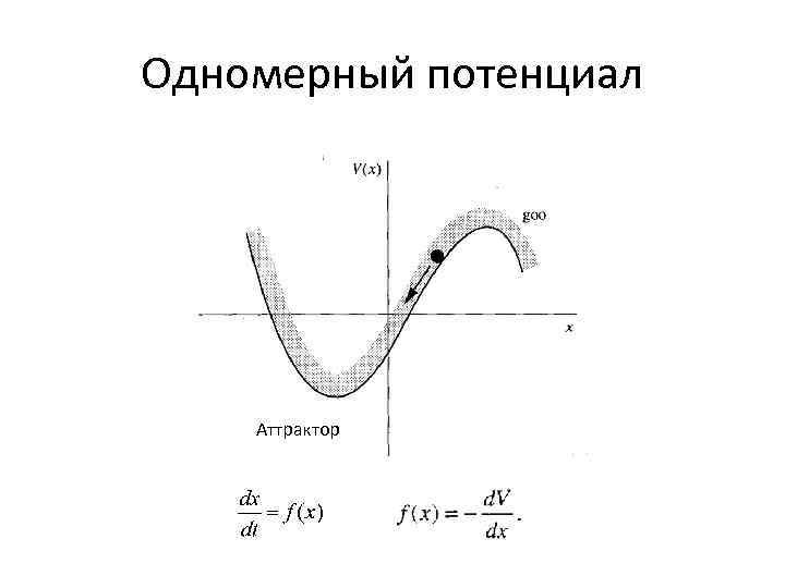 Одномерный потенциал Аттрактор 