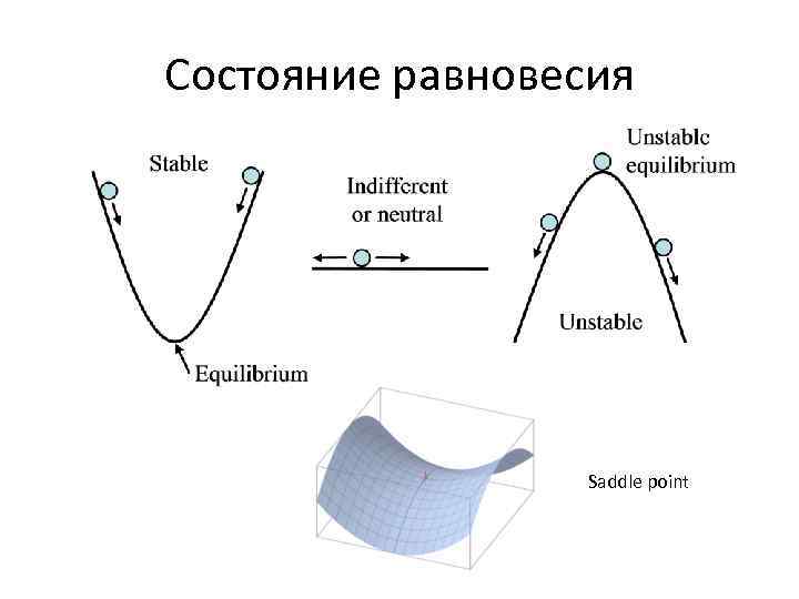 Состояние равновесия Saddle point 