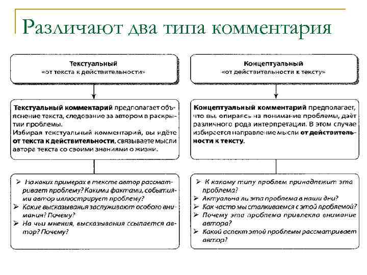 Различают два типа комментария 