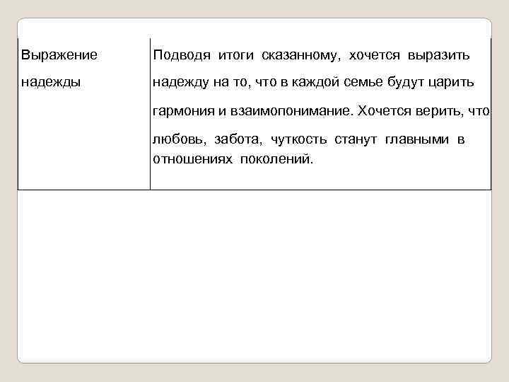 Выражение Подводя итоги сказанному, хочется выразить надежды надежду на то, что в каждой семье