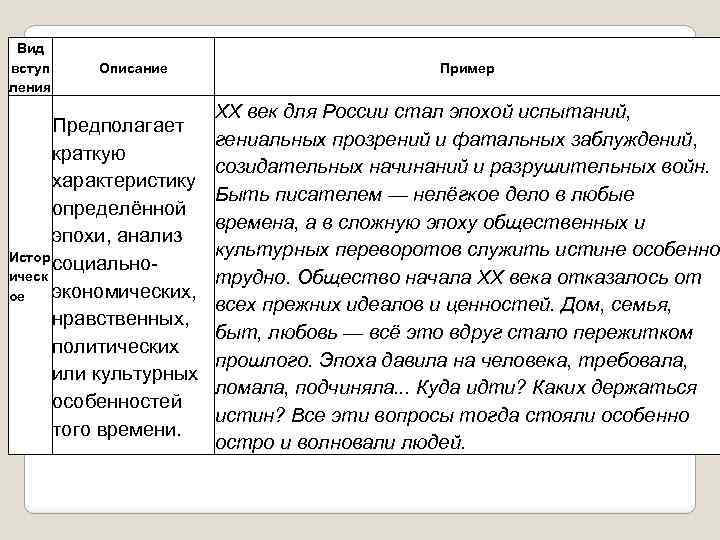 Вид вступ ления Описание Пример XX век для России стал эпохой испытаний, Предполагает гениальных