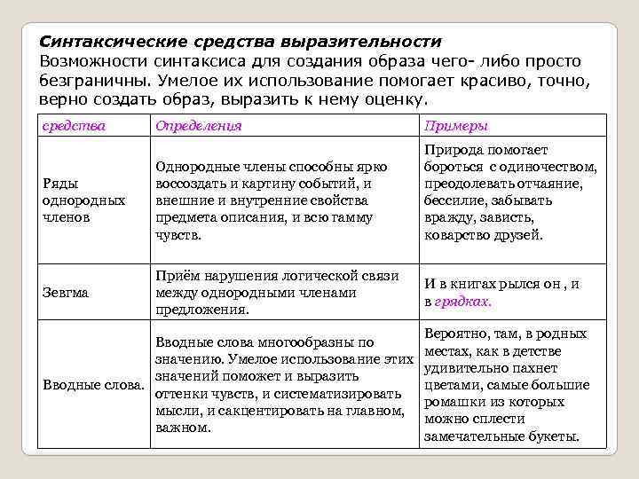 Какие есть синтаксические средства. Синтаксические средства выразительности. Синтаксическое средство средство\.