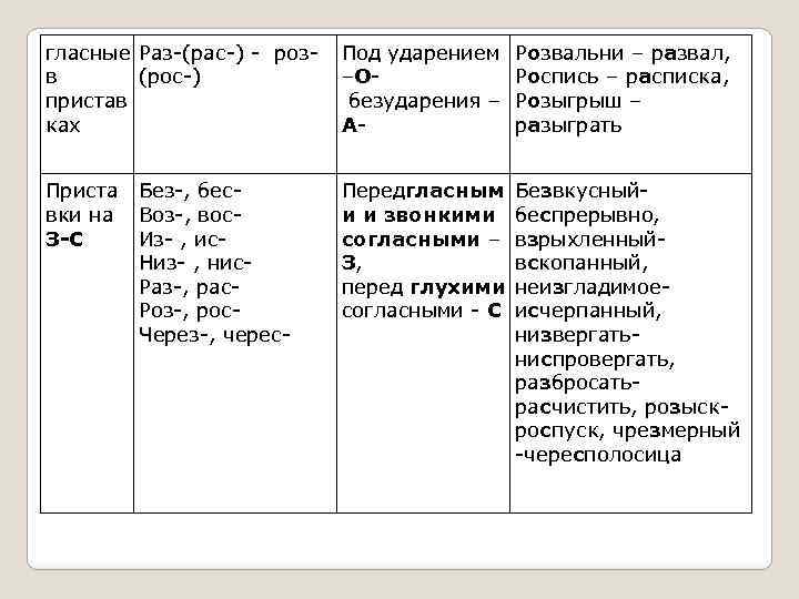 Слова с приставкой рас