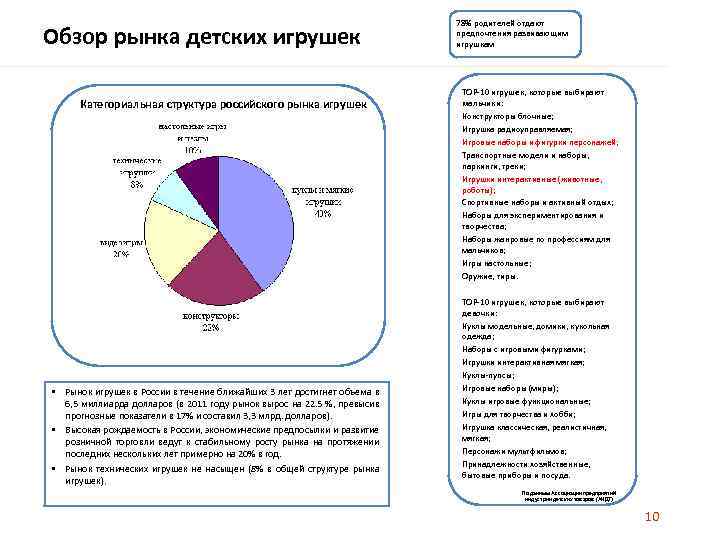 Обзор рынка детских игрушек Категориальная структура российского рынка игрушек • Рынок игрушек в России