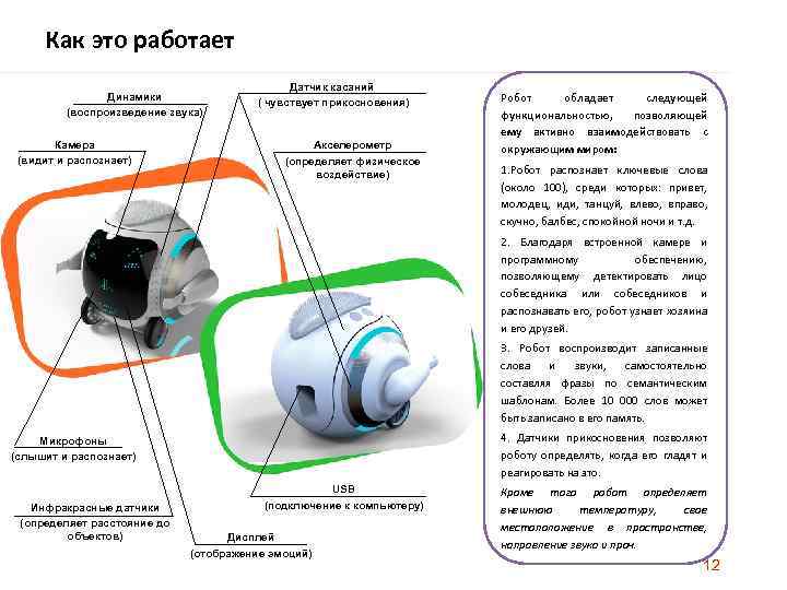 Как это работает Динамики (воспроизведение звука) Камера (видит и распознает) Датчик касаний ( чувствует