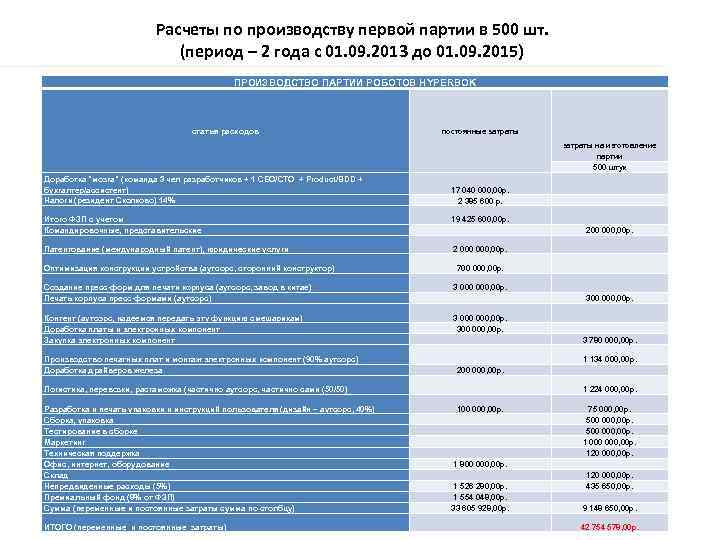 Расчеты по производству первой партии в 500 шт. (период – 2 года с 01.