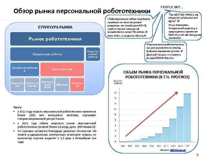 Обзор рынка персональной робототехники «Робототехника сейчас находится примерно на том же уровне развития, как