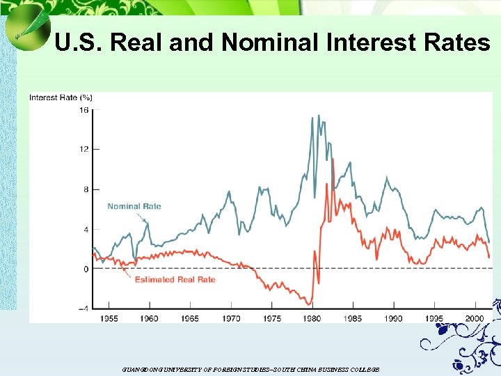 U. S. Real and Nominal Interest Rates GUANGDONG UNIVERSITY OF FOREIGN STUDIES--SOUTH CHINA BUSINESS