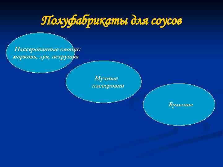 Полуфабрикаты для соусов Пассерованные овощи: морковь, лук, петрушка Мучные пассеровки Бульоны 