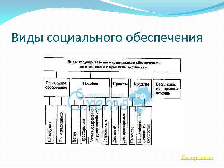 Виды социального обеспечения