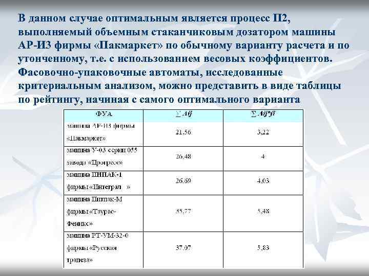 В данном случае оптимальным является процесс П 2, выполняемый объемным стаканчиковым дозатором машины АР-И