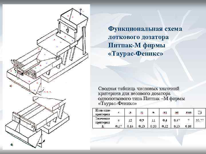 Функциональная схема лоткового дозатора Питпак-М фирмы «Таурас-Феникс» Сводная таблица числовых значений критериев для весового