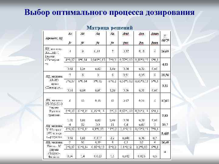 Выбор оптимального процесса дозирования Матрица решений 