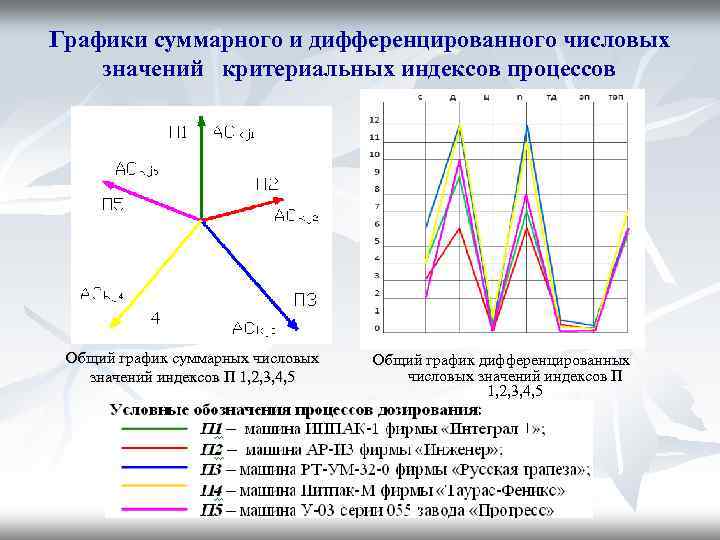 Общее графическое. Дифференциальный график. Дифференциальные графики. Общий график. Дифференцируемый график.