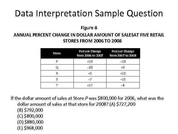 Data Interpretation Sample Question Figure 8 ANNUAL PERCENT CHANGE IN DOLLAR AMOUNT OF SALESAT