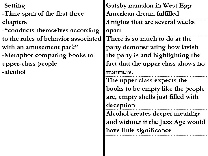 -Setting -Time span of the first three chapters -“conducts themselves according to the rules