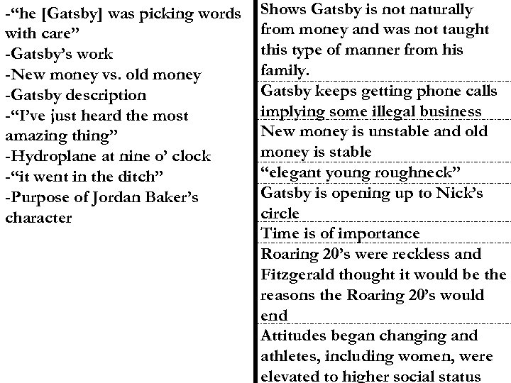 -“he [Gatsby] was picking words with care” -Gatsby’s work -New money vs. old money