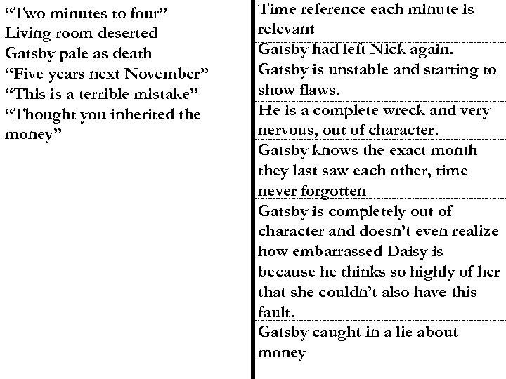 “Two minutes to four” Living room deserted Gatsby pale as death “Five years next