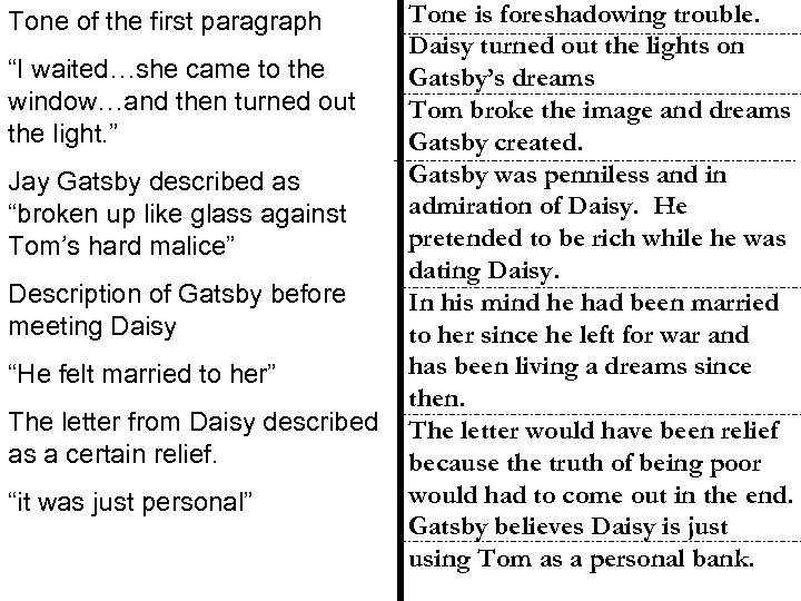 Tone of the first paragraph “I waited…she came to the window…and then turned out