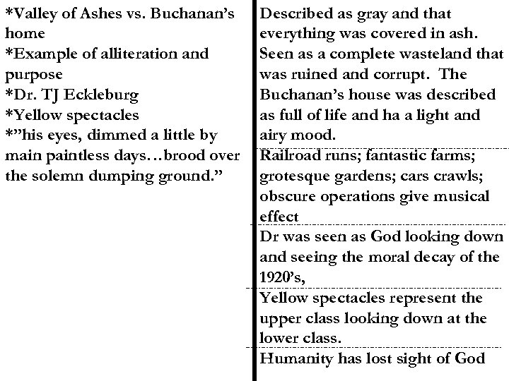 *Valley of Ashes vs. Buchanan’s home *Example of alliteration and purpose *Dr. TJ Eckleburg