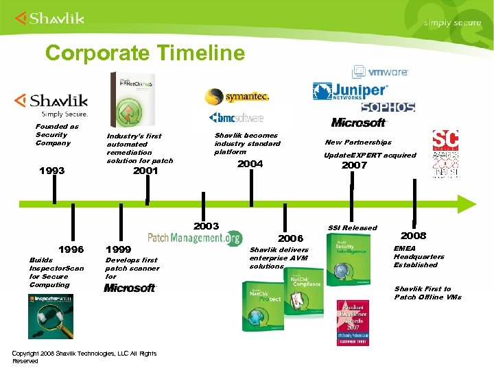 Corporate Timeline Founded as Security Company 1993 Industry’s first automated remediation solution for patch