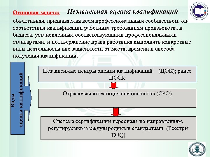 Оценка квалификации работников