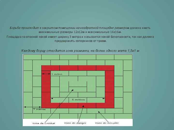 Борьба происходит в закрытом помещении на квадратной площадке размером должна иметь минимальные размеры 12