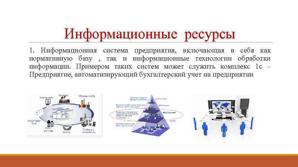 Информационные ресурсы 1. Информационная система предприятия, включающая в себя как нормативную базу , так