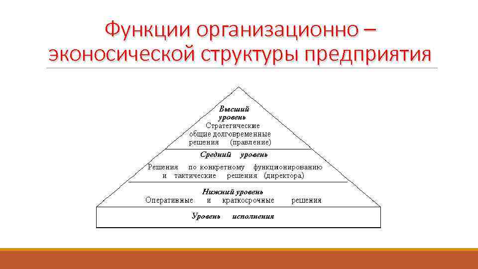 Функции организационно – эконосической структуры предприятия 