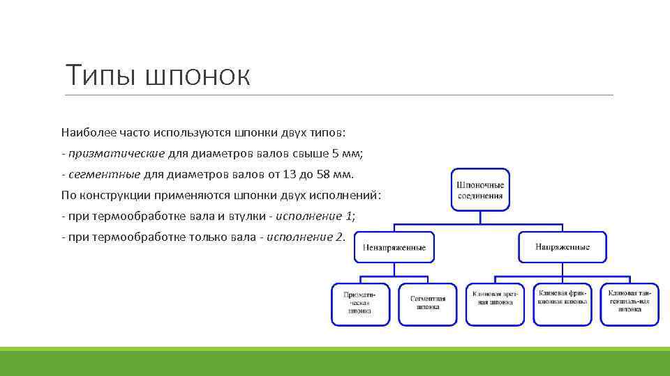 Типы шпонок Наиболее часто используются шпонки двух типов: - призматические для диаметров валов свыше