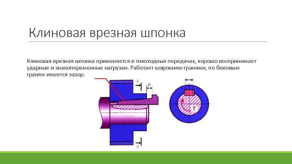 Клиновая врезная шпонка применяется в тихоходных передачах, хорошо воспринимает ударные и знакопеременные нагрузки. Работает