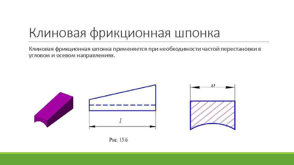 Клиновая фрикционная шпонка применяется при необходимости частой перестановки в угловом и осевом направлениях. 