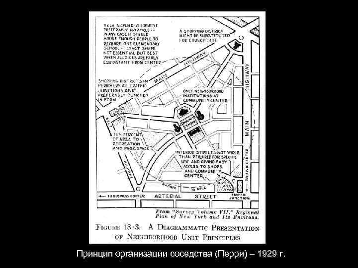 Принцип организации соседства (Перри) – 1929 г. 