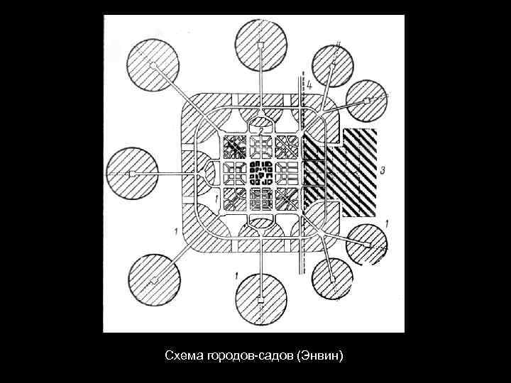 Схема городов-садов (Энвин) 