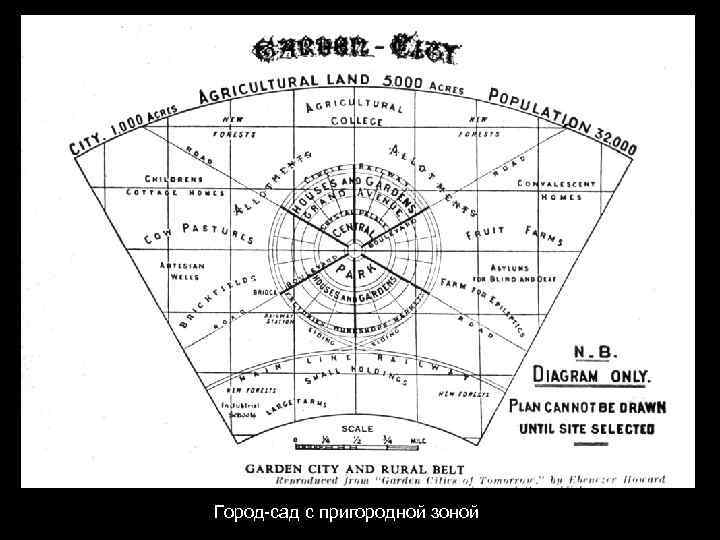 Город-сад с пригородной зоной 