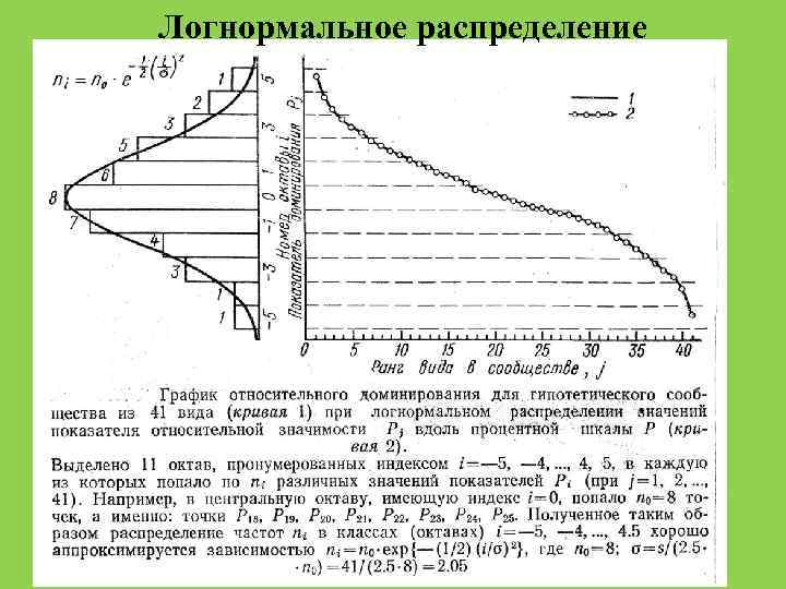 Логнормальное распределение 