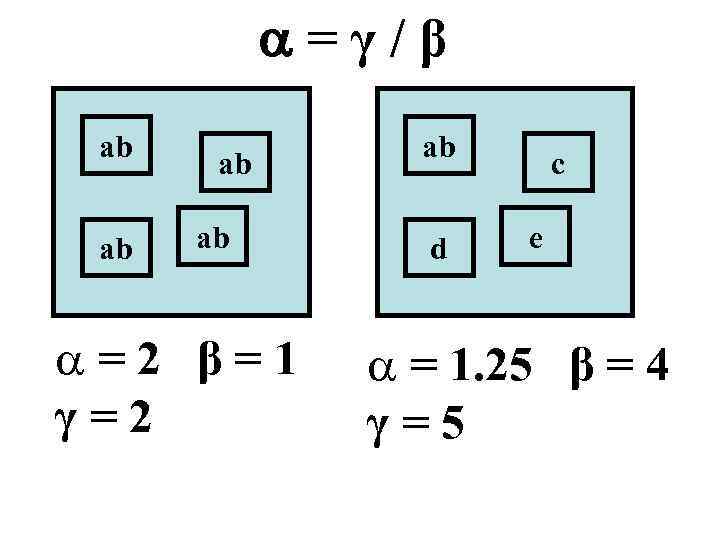  = γ / β ab ab a = 2 β = 1 γ