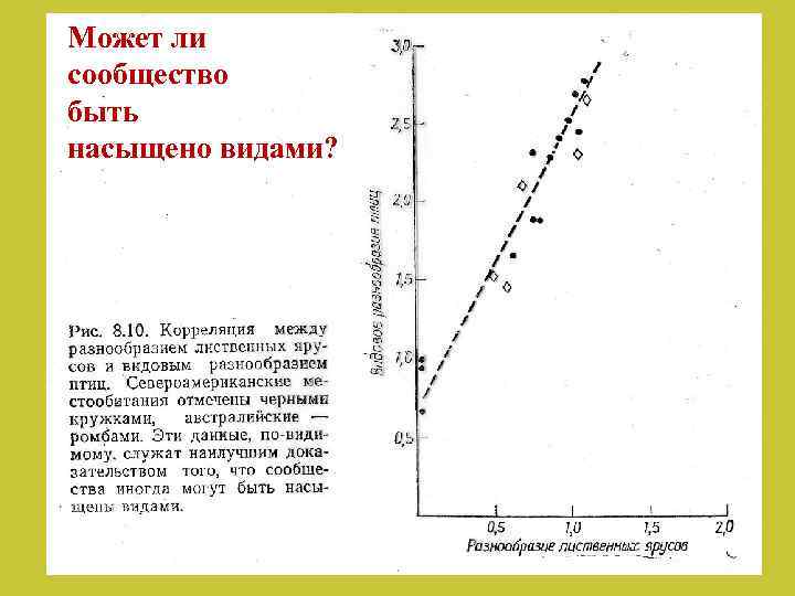 Может ли сообщество быть насыщено видами? 