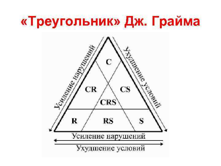  «Треугольник» Дж. Грайма 