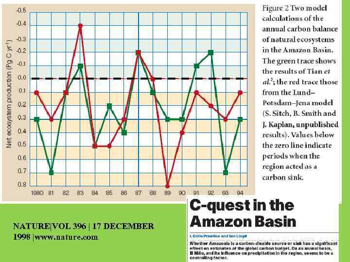 NATURE|VOL 396 | 17 DECEMBER 1998 |www. nature. com 