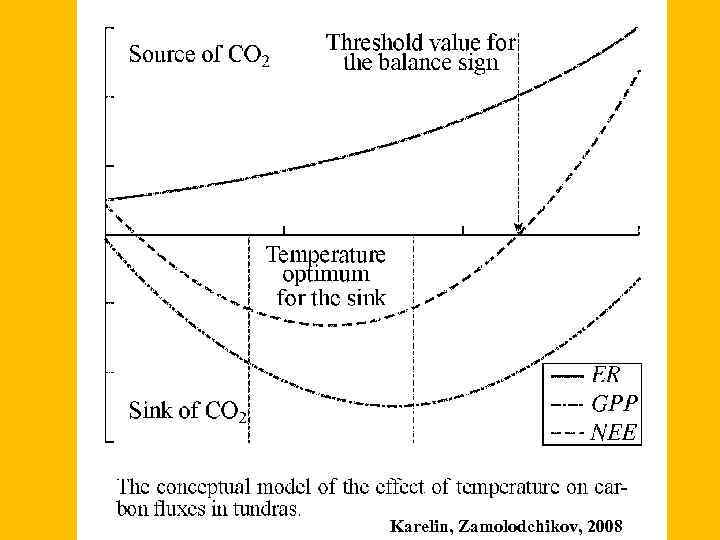 Karelin, Zamolodchikov, 2008 