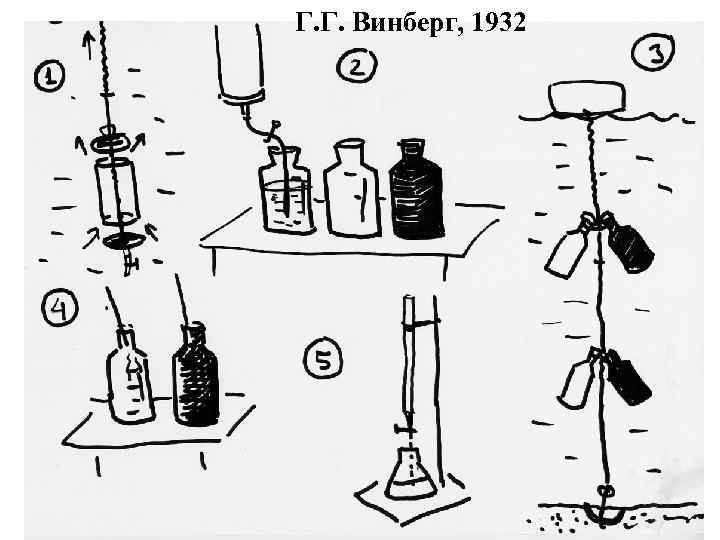 Г. Г. Винберг, 1932 