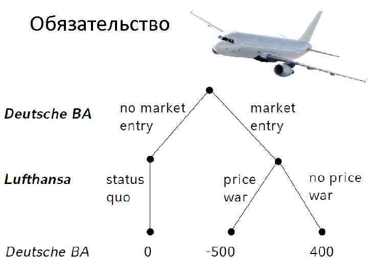 Обязательство 