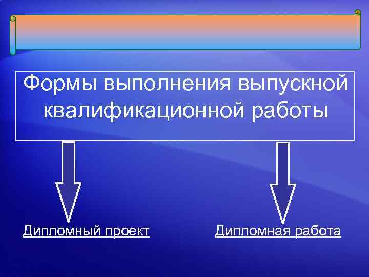 Формы выполнения выпускной квалификационной работы Дипломный проект Дипломная работа 