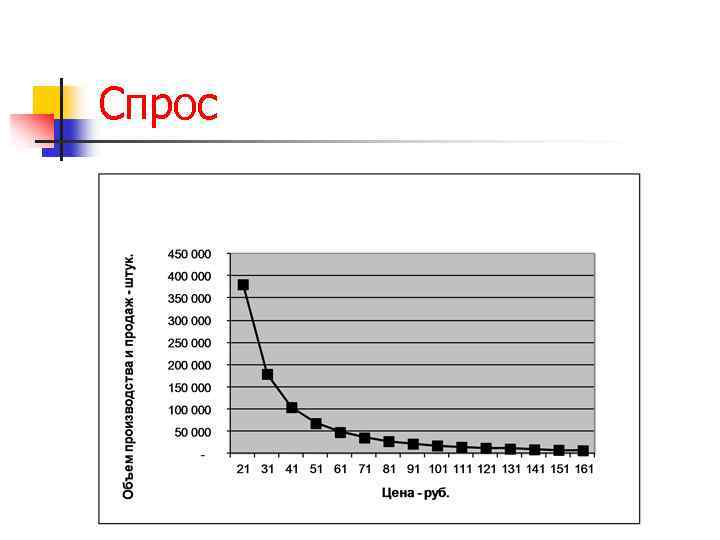 Спрос 
