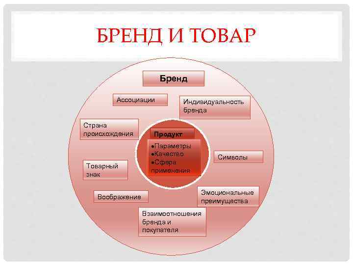 Образ продукта проекта