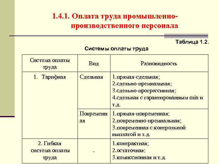 1. 4. 1. Оплата труда промышленнопроизводственного персонала Таблица 1. 2. Системы оплаты труда Система