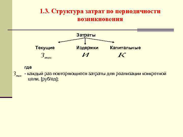 1. 3. Структура затрат по периодичности возникновения Затраты Текущие Издержки Капитальные где - каждый