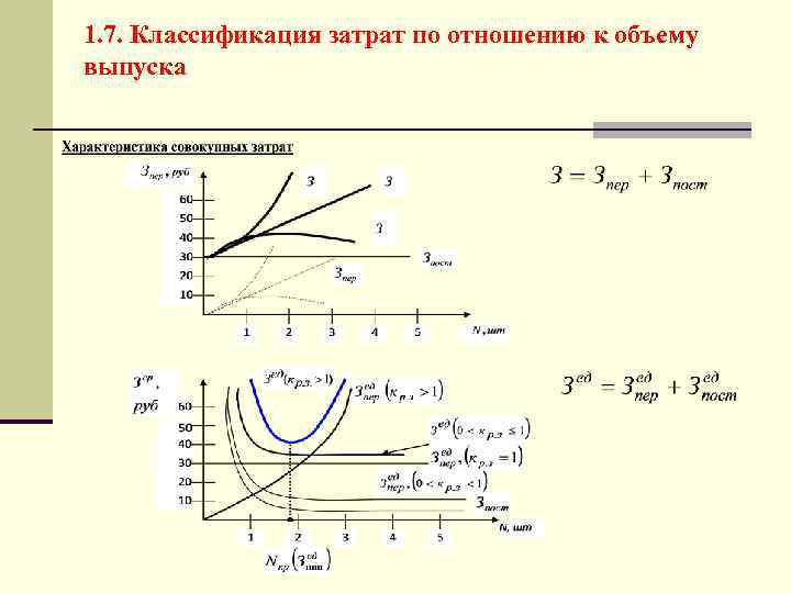 1. 7. Классификация затрат по отношению к объему выпуска 