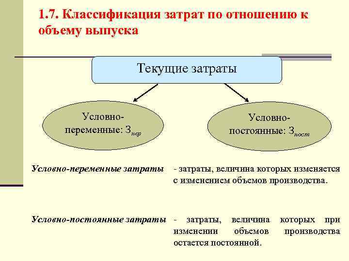 1. 7. Классификация затрат по отношению к объему выпуска Текущие затраты Условнопеременные: Зпер Условнопостоянные: